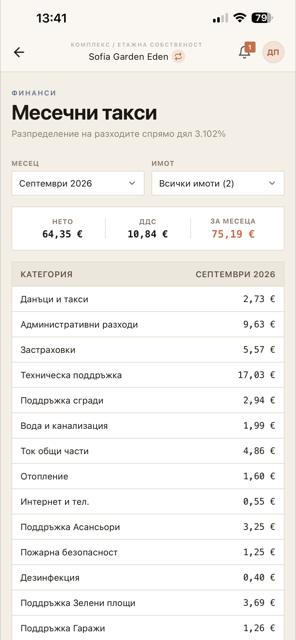 ARXO – разбивка на месечните такси