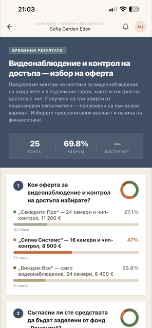 ARXO – временни резултати от гласуване